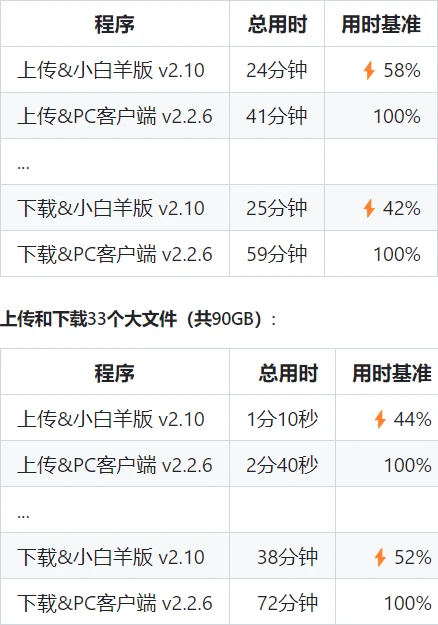 阿里云盘小白羊版 v3.13.3-天机阁 阿里云盘小白羊版 v3.13.3-天机阁